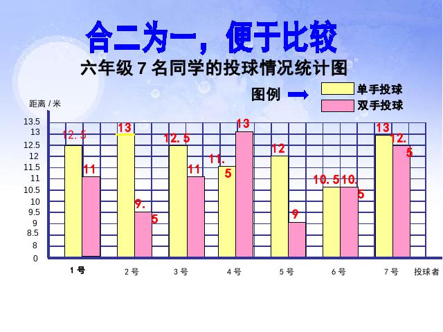 四年级下册数学（人教版）数学优质课《统计:复式条形统计图》课件ppt第10页