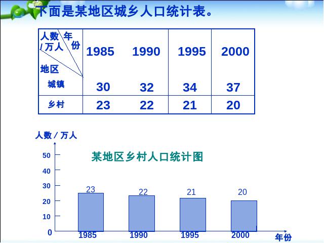 四年级下册数学（人教版）数学《第八单元:统计:复式条形统计图》课件ppt第4页