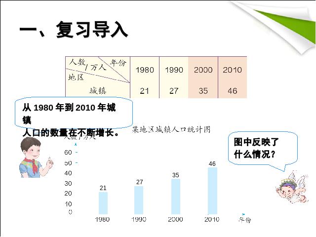 四年级下册数学（人教版）数学《2015年新版:复式条形统计图例3》第3页