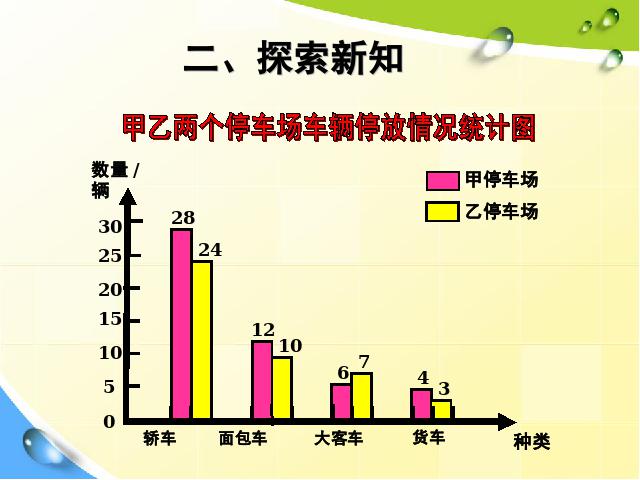 四年级下册数学（人教版）数学精品统计:复式条形统计图第8页