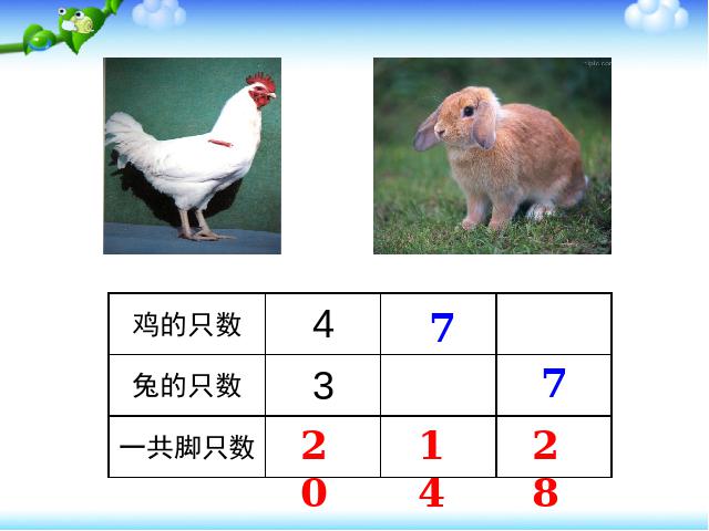 四年级下册数学（人教版）ppt数学课件-《数学广角-鸡兔同笼问题》第1页