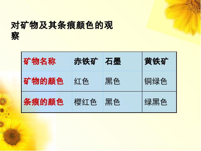 四年级下册科学科学第四单元《观察．描述矿物(一)》第8页