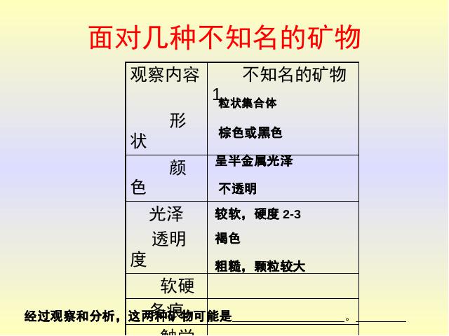 四年级下册科学科学《面对几种不知名矿物》第3页