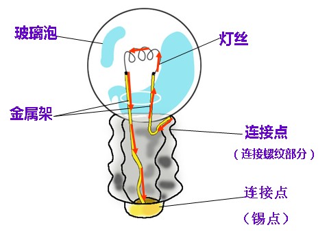 四年级下册科学（教科版）第一单元“电”点亮小灯泡ppt课件(科学)第7页