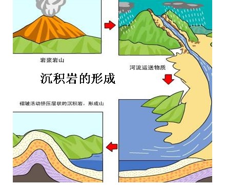 四年级下册科学（教科版）科学第四单元各种各样的岩石ppt课件（）第5页