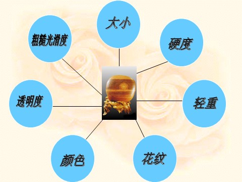 四年级下册科学（教科版）科学各种各样的岩石PPT课件()第7页