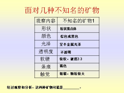 四年级下册科学（教科版）科学面对几种不知名矿物ppt课件第3页