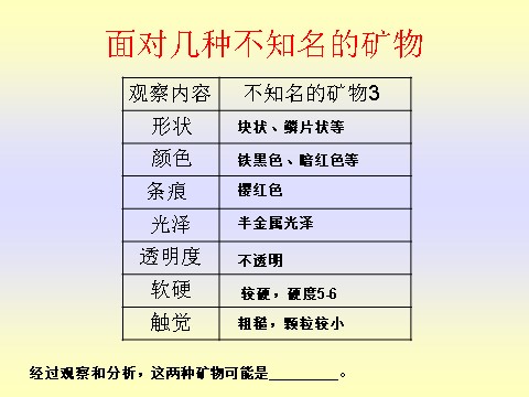 四年级下册科学（教科版）科学面对几种不知名矿物ppt课件第7页