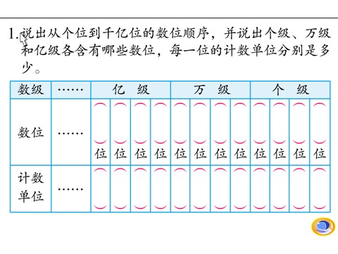 四年级下册数学（苏教版）数学公开课认识多位数整理与复习ppt课件第4页