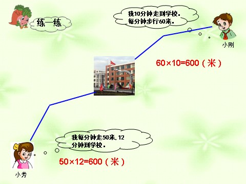 四年级下册数学（苏教版）数学常见数量关系ppt课件第10页