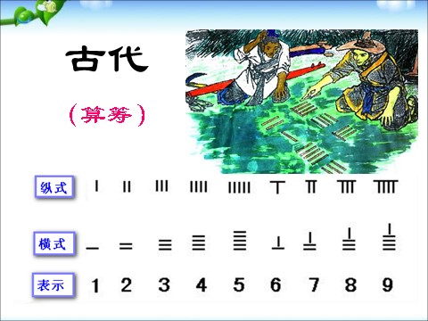 四年级下册数学（苏教版）数学用计算器计算ppt课件第3页