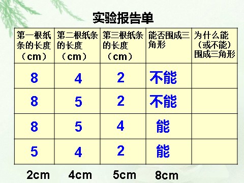 四年级下册数学（苏教版）三角形的三边关系ppt课件(四下数学）第8页