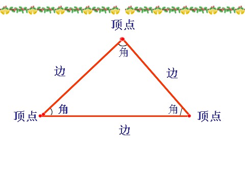 四年级下册数学（苏教版）三角形的分类ppt课件(数学)第4页
