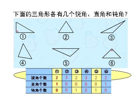 四年级下册数学（苏教版）三角形的分类ppt课件(数学)第6页