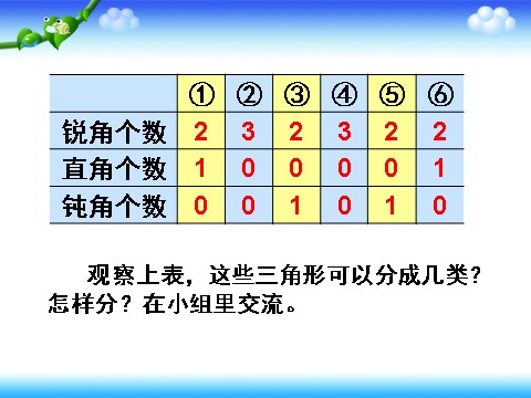 四年级下册数学（苏教版）数学三角形的分类ppt课件第6页