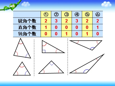 四年级下册数学（苏教版）数学三角形的分类ppt课件第8页