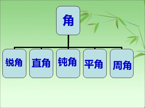 四年级下册数学（苏教版）三角形的分类ppt课件(数学)第2页