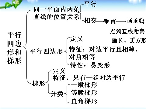 四年级下册数学（苏教版）优质课平行四边形和梯形整理与练习ppt课件第2页