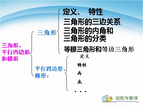 四年级下册数学（苏教版）四下数学平行四边形和梯形整理与练习ppt课件第2页