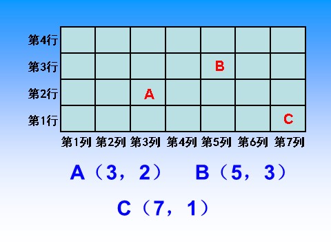 四年级下册数学（苏教版）数学用数对表示具体事物ppt课件第3页