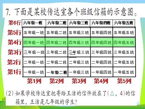 四年级下册数学（苏教版）用数对表示具体事物ppt课件(四下数学)第9页