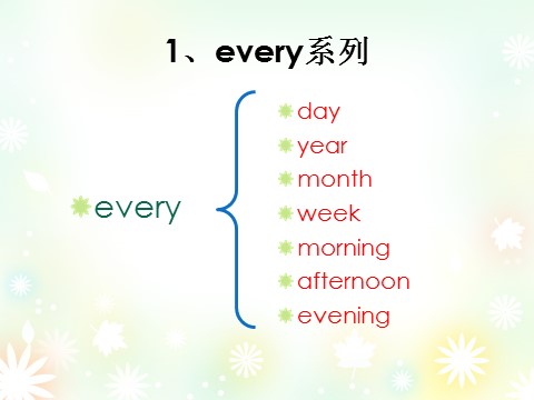 四年级下册英语（闽教版）Unit 1 Days of the Week Part B--一般现在时第5页