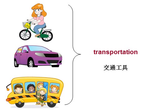 四年级下册英语（闽教版）闽教版英语四下Unit 4《Transportation》（Part A）ppt课件3第2页