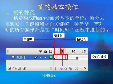 五年级上册美术逐帧动画教程第2页