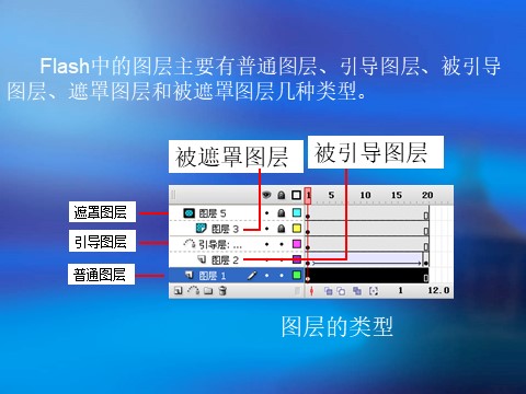 五年级上册美术逐帧动画教程第7页