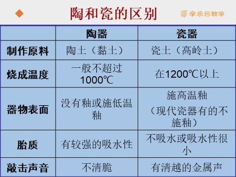 五年级上册美术《珍爱国宝――古代陶瓷艺术》课件第3页