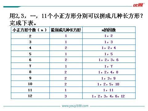 五年级上册数学(北师大版）第5课时 找质数第3页