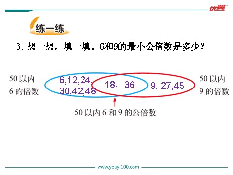 五年级上册数学(北师大版）第8课时 找最小公倍数第6页