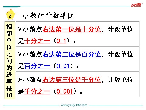 五年级上册数学（苏教版）第2课时 小数的计数单位和数位顺序表第4页