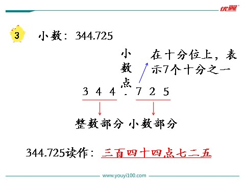 五年级上册数学（苏教版）第2课时 小数的计数单位和数位顺序表第6页