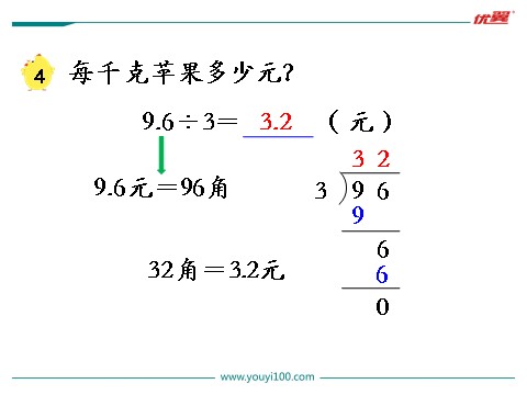 五年级上册数学（苏教版）第4课时 小数除以整数第3页