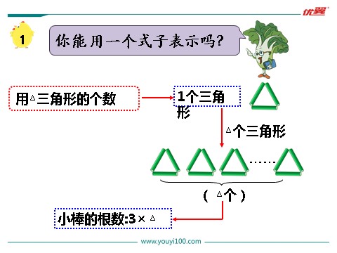 五年级上册数学（苏教版）第1课时 用含有字母的式子表示简单的数量关系和公式第7页