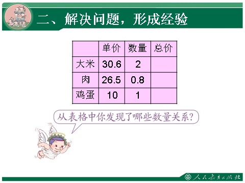 五年级上册数学（人教版）1.6《小数乘法》教学课件（第6课时）第7页