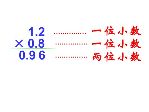 五年级上册数学（人教版）《小数乘小数》课件3第6页