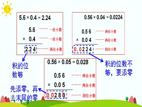 五年级上册数学（人教版）小数乘小数（2）第7页