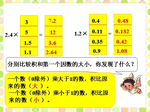 五年级上册数学（人教版）做一做2_小数乘小数第1页