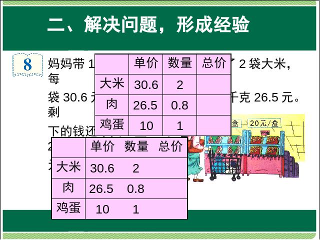 五年级上册数学（人教版）数学分数乘法解决问题第1课时优质课ppt课件下载第6页