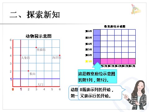 五年级上册数学（人教版）《位置例2》第3页