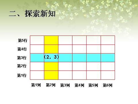 五年级上册数学（人教版）《位置》课件1第7页