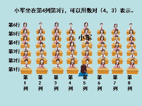 五年级上册数学（人教版）《位置》课件3第3页