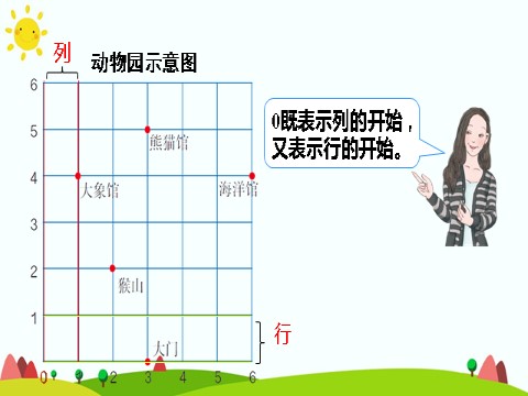 五年级上册数学（人教版）第2课时 确定位置（2）第6页