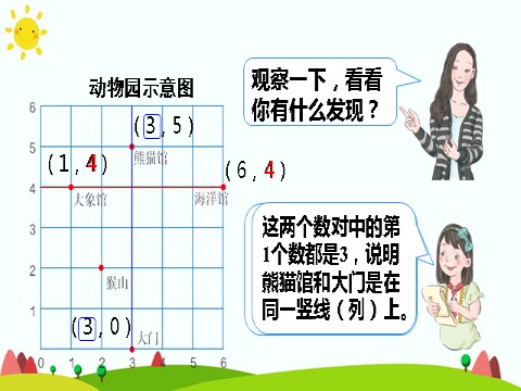 五年级上册数学（人教版）第2课时 确定位置（2）第9页