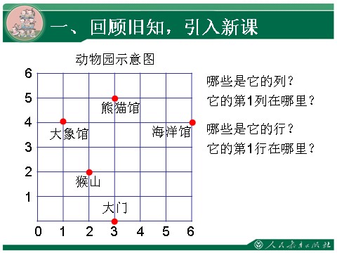 五年级上册数学（人教版）《位置》教学课件（第2课时）第4页