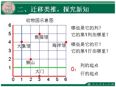 五年级上册数学（人教版）《位置》教学课件（第2课时）第8页