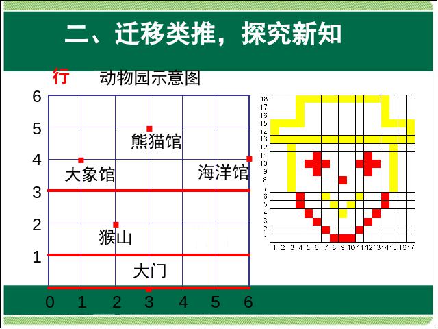 五年级上册数学（人教版）数学第二单元位置:位置第2课时ppt原创课件（）第7页