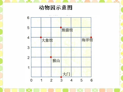 五年级上册数学（人教版）动物园_位置第1页